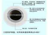 PPR保温管 广东名牌制定的热水保温管